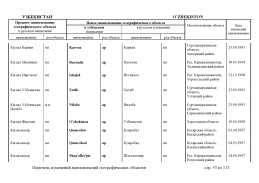 doc_11 Uzbekistan 2013(52).jpg, 439248 