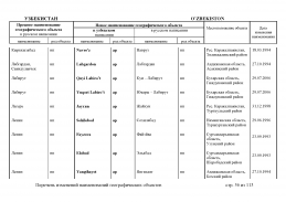 doc_11 Uzbekistan 2013(55).jpg, 437480 