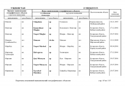 doc_11 Uzbekistan 2013(62).jpg, 463774 