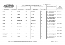  : doc_11 Uzbekistan 2013(64).jpg