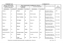 doc_11 Uzbekistan 2013(65).jpg, 471248 