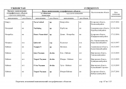doc_11 Uzbekistan 2013(66).jpg, 450088 