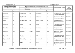 doc_11 Uzbekistan 2013(72).jpg, 445957 