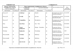 doc_11 Uzbekistan 2013(77).jpg, 444435 