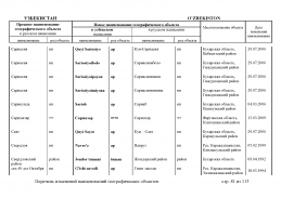  : doc_11 Uzbekistan 2013(80).jpg