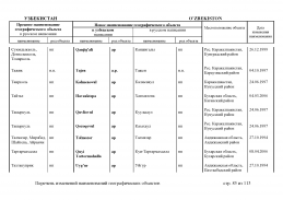 doc_11 Uzbekistan 2013(84).jpg, 451663 