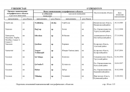 doc_11 Uzbekistan 2013(85).jpg, 439270 