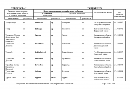 doc_11 Uzbekistan 2013(86).jpg, 461494 