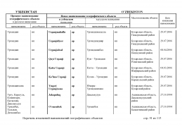 doc_11 Uzbekistan 2013(90).jpg, 479246 