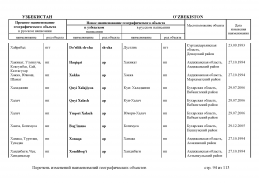 doc_11 Uzbekistan 2013(93).jpg, 462874 