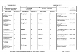 doc_11 Uzbekistan 2013(98).jpg, 461786 