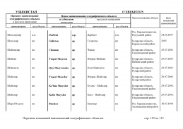 doc_11 Uzbekistan 2013(104).jpg, 444779 