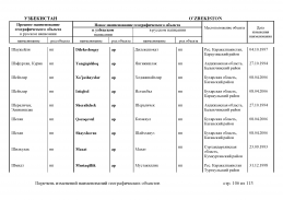 doc_11 Uzbekistan 2013(105).jpg, 443442 