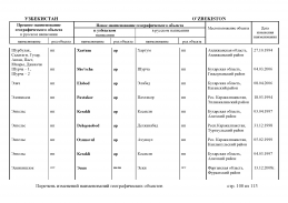 doc_11 Uzbekistan 2013(107).jpg, 433321 