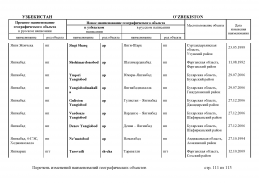 doc_11 Uzbekistan 2013(110).jpg, 469711 