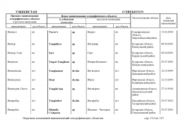 doc_11 Uzbekistan 2013(111).jpg, 450053 