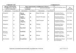 doc_11 Uzbekistan 2013(112).jpg, 415685 