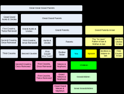 1280px-Relatives_Chart.svg.png, 146551 