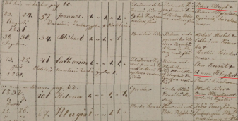  : 1831 p101 Anna + Petrus.jpg