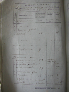 Прикрепленный файл: Фонд 1 опись 1 дело 58 лист 14_об.JPG