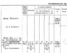  : Zelinski 1896 .Jekaterininskaja ZD.png