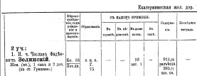 Zelinskij Jekatrininskaja ZD 1896 .  p 431.png, 36991 