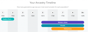  : ancestry 2019-03-26.png