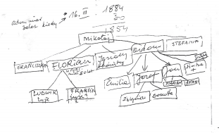  : Daszkiewich Family Tree.jpg