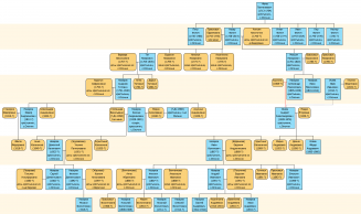  : Nazarov_tree_v4.png