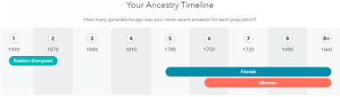  : GENEO_23_ancstr-timeline.PNG