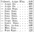  : Gofman1909.jpg