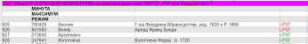  : FTDNA I2a2 Dinaric N.JPG