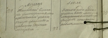  : 584_Danilov.JPG
