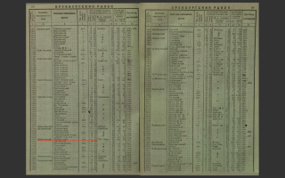  : Mayorskoe in 1931.png