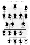  : Millie_FamilyTree.jpg