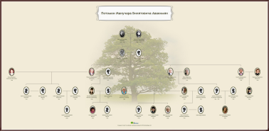  : Descendant Chart_2.jpg