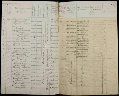 16196 - 001 - 1017 1914 Sp poter 3 Donsk kaz polka RGVIA_page-0004.jpg, 2475833 