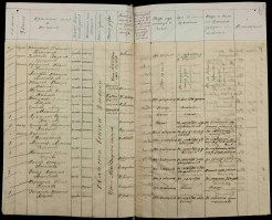 16196 - 001 - 1017 1914 Sp poter 3 Donsk kaz polka RGVIA_page-0005.jpg, 2691176 