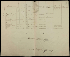 16196 - 001 - 1017 1914 Sp poter 3 Donsk kaz polka RGVIA_page-0013.jpg, 1533447 