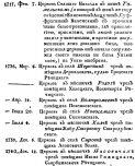  : 18vek-cerkvi-Reczica.png