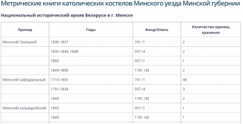  : CatholicChurchesMinsk.jpg