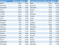 names-tables.png, 30884 
