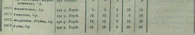  : Screenshot 2023-01-18 at 16-58-18 spisok_naselyonnyh_mest_pskovskoy_gubernii_1885_chast_1.pdf.png