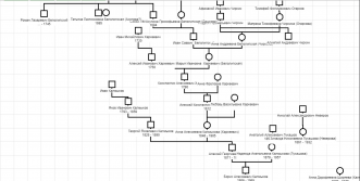  : Screenshot familytree.jpg