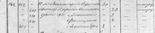  : Opera _2023-04-18_180946_gosarchive.gov35.ru.png