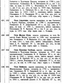  :  -_29-4-2023_232136_pravoslavnoe-duhovenstvo.ru.jpeg
