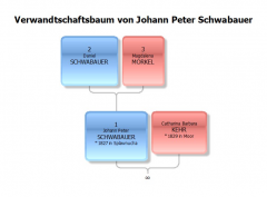  : Schwabauer.jpg