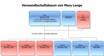  : Lange Schuitze.jpg
